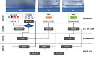 来看球？！浓眉携拉塞尔&范德彪现身NFL季后赛包装工VS49人现场